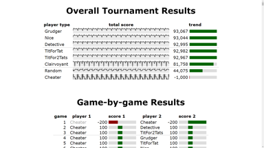 Screenshot of the Axelrod-style Tournament page