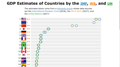 Screenshot of the Country-GDP page