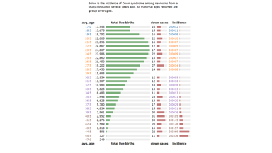 Screenshot of the Down-syndrome Study page